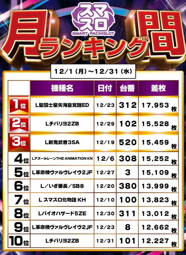 ガイアネクスト行徳店の最新情報画像