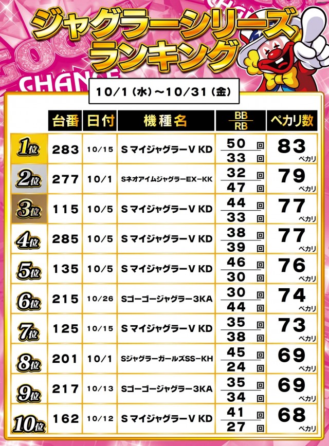 ガイアネクスト行徳店の最新情報画像