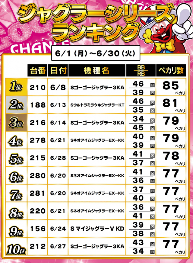 ガイアネクスト行徳店の最新情報画像