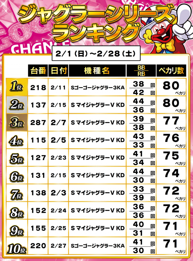 ガイアネクスト行徳店の最新情報画像