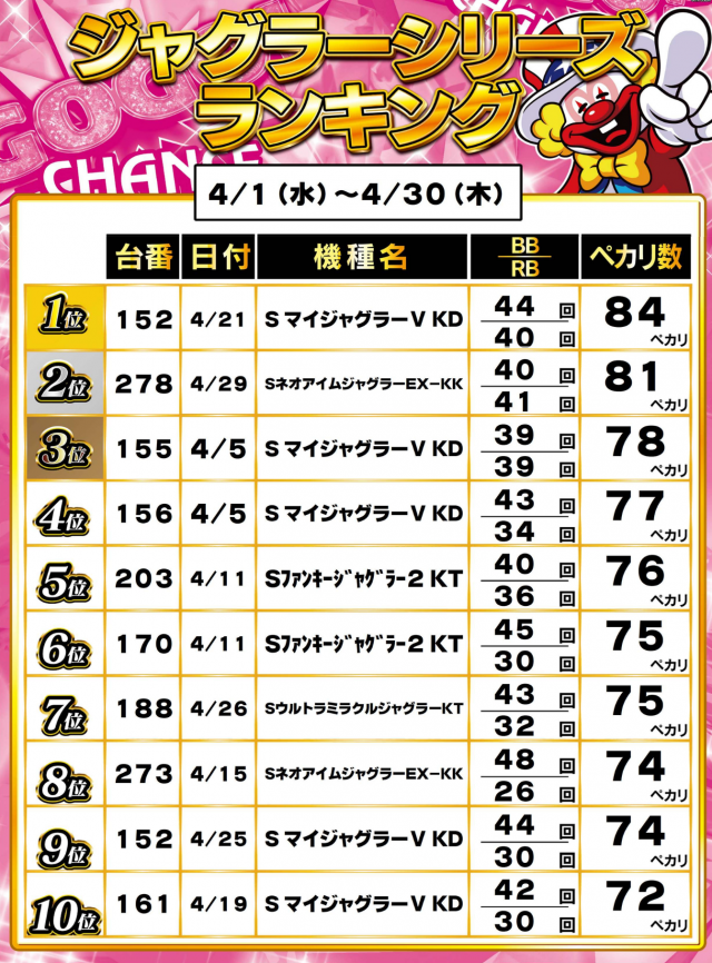 ガイアネクスト行徳店の最新情報画像