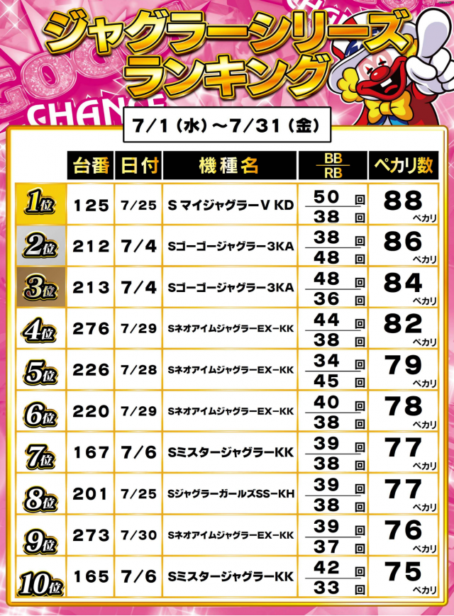 ガイアネクスト行徳店の最新情報画像