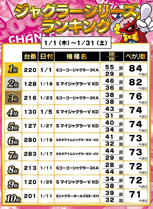 ガイアネクスト行徳店の最新情報画像