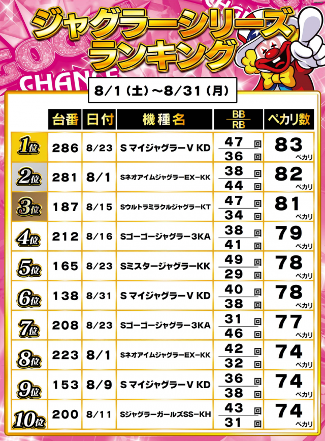 ガイアネクスト行徳店の最新情報画像