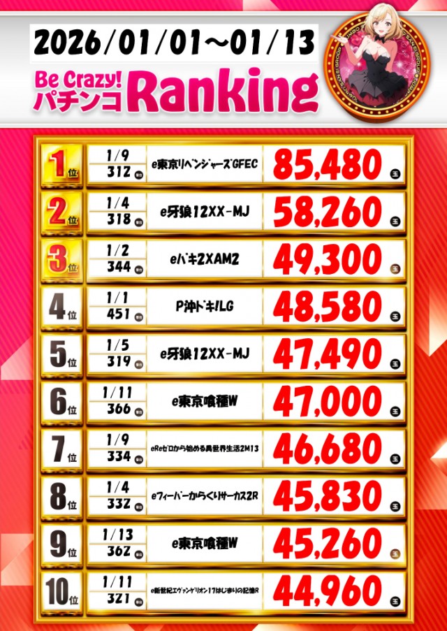ジャンボ岩国店の最新情報画像