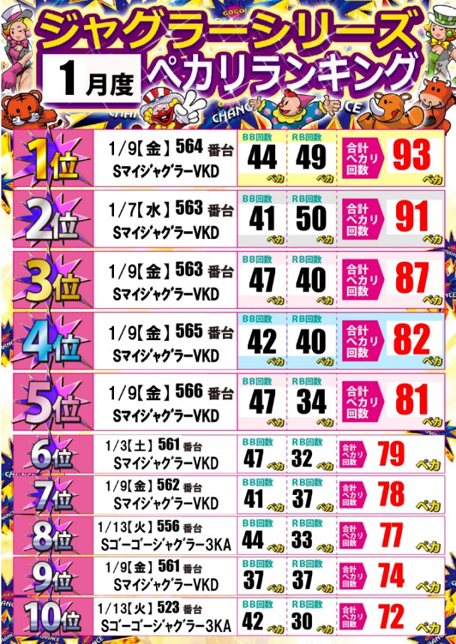 ジャンボ岩国店の最新情報画像