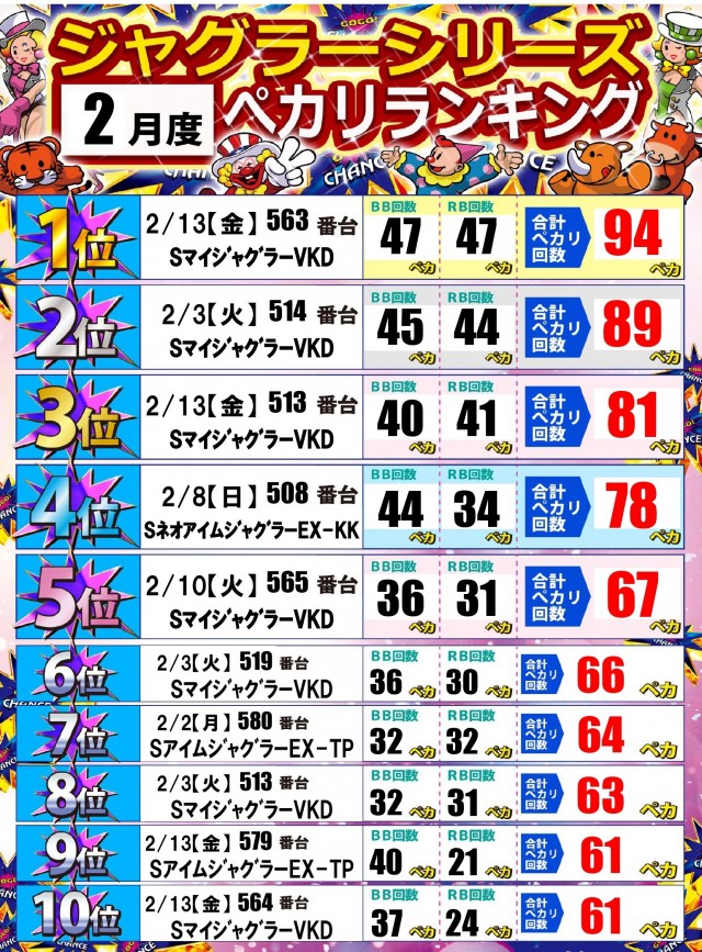 ジャンボ岩国店の最新情報画像