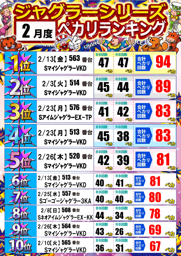 ジャンボ岩国店の最新情報画像