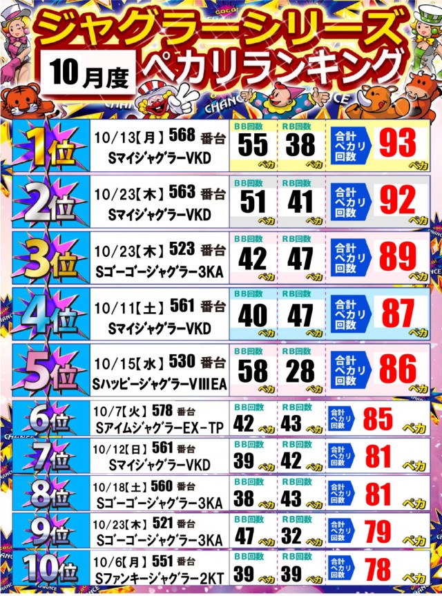 ジャンボ岩国店の最新情報画像