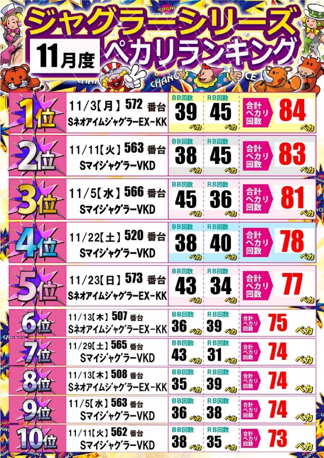 ジャンボ岩国店の最新情報画像