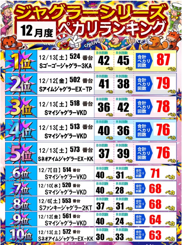 ジャンボ岩国店の最新情報画像