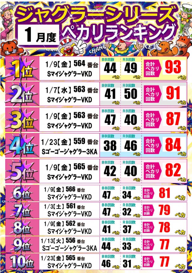 ジャンボ岩国店の最新情報画像