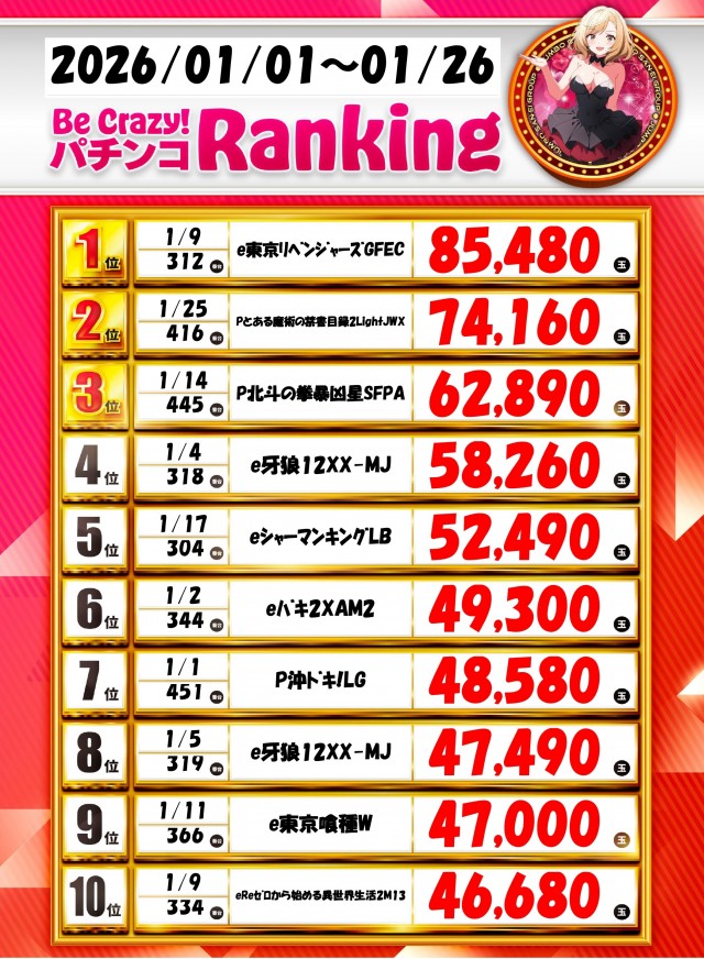 ジャンボ岩国店の最新情報画像