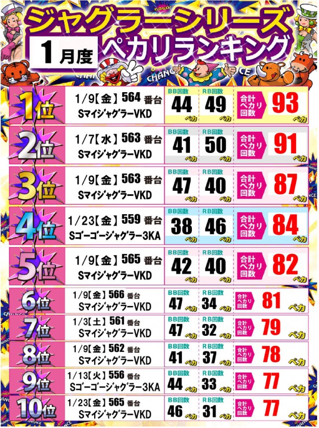 ジャンボ岩国店の最新情報画像