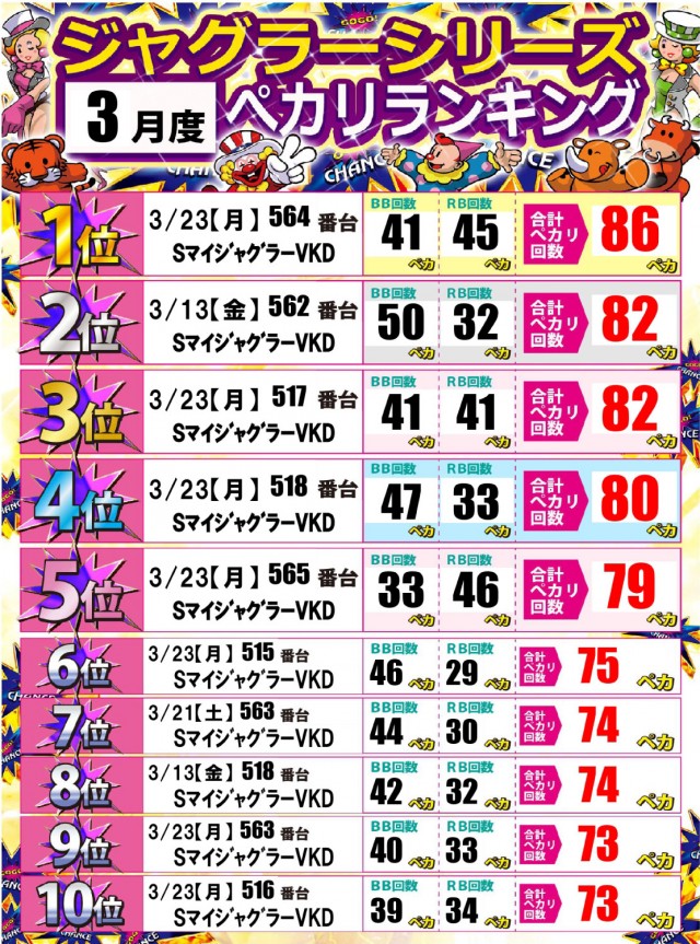 ジャンボ岩国店の最新情報画像