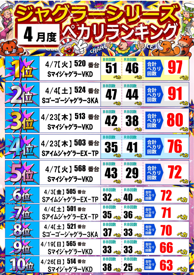 ジャンボ岩国店の最新情報画像