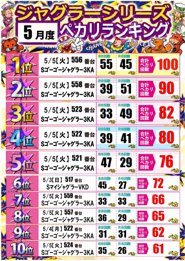 ジャンボ岩国店の最新情報画像
