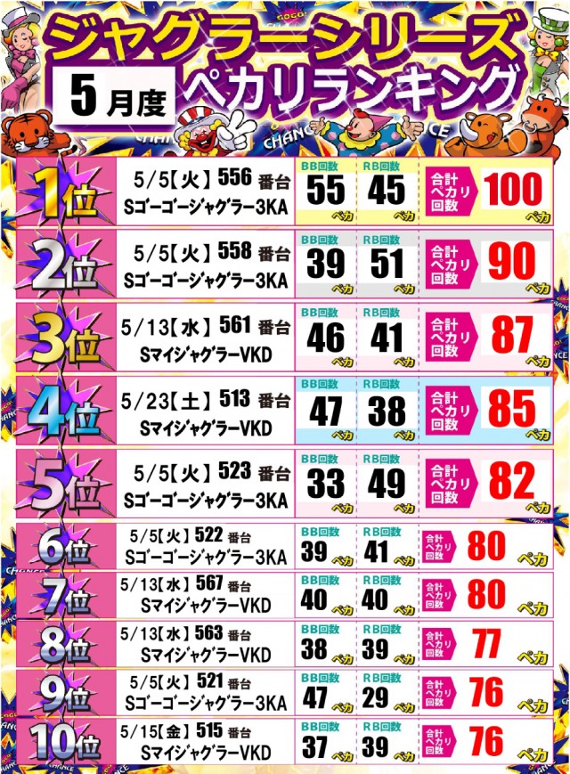 ジャンボ岩国店の最新情報画像