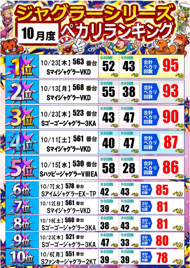 ジャンボ岩国店の最新情報画像