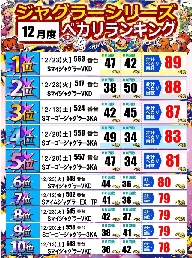 ジャンボ岩国店の最新情報画像