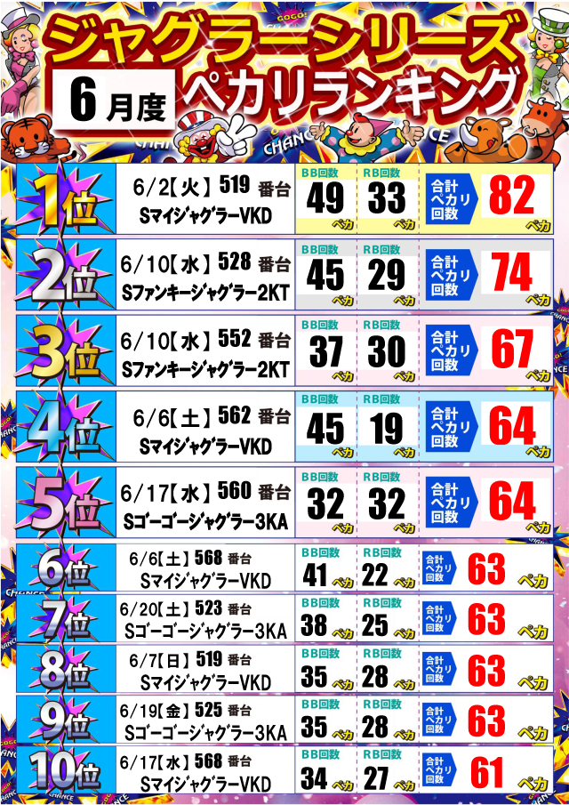 ジャンボ岩国店の最新情報画像