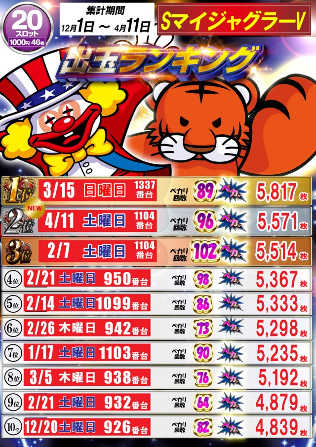 ベガスベガス発寒店の最新情報画像