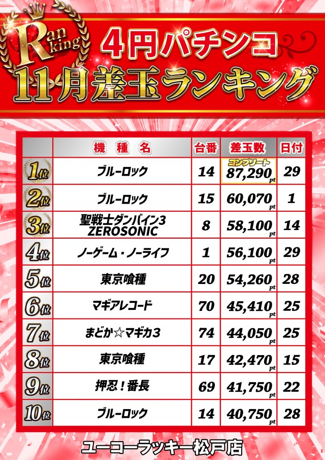 ユーコーラッキー松戸店の最新情報画像