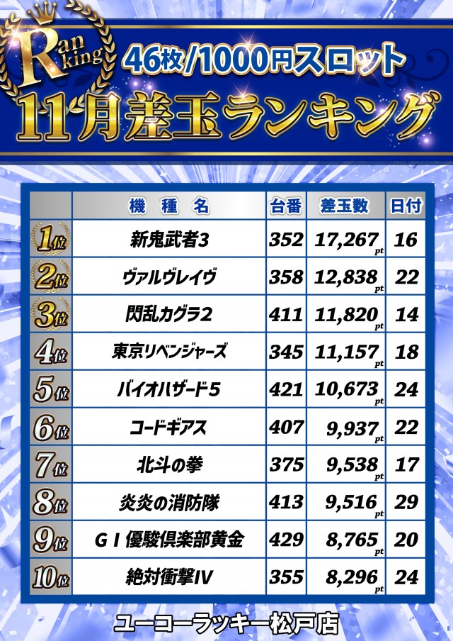 ユーコーラッキー松戸店の最新情報画像