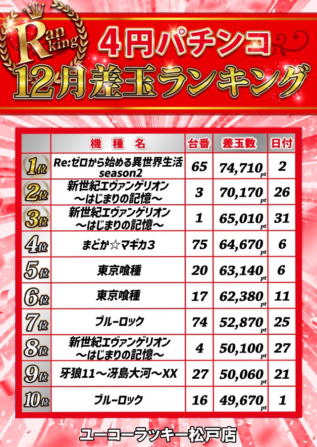 ユーコーラッキー松戸店の最新情報画像