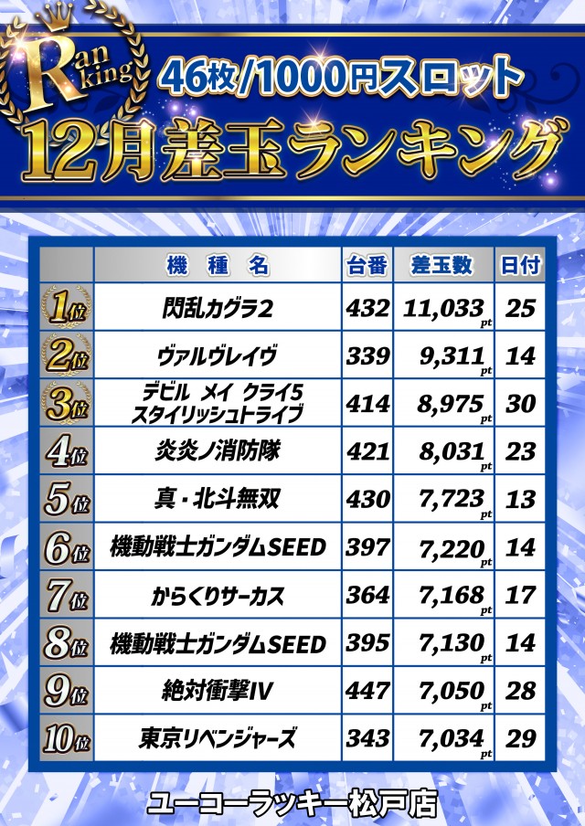 ユーコーラッキー松戸店の最新情報画像