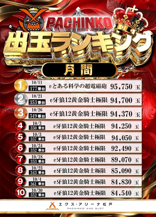 エクス・アリーナ松戸の最新情報画像