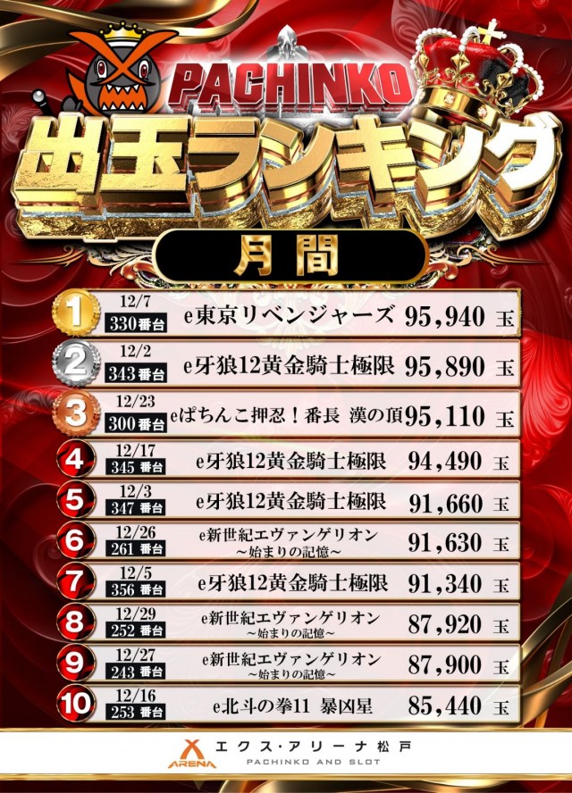 エクス・アリーナ松戸の最新情報画像