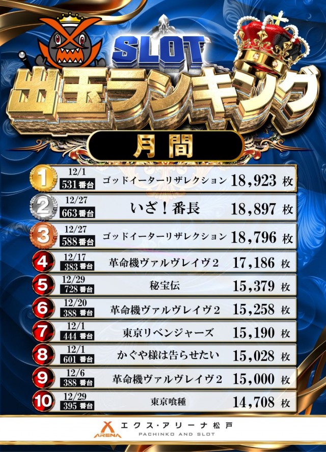 エクス・アリーナ松戸の最新情報画像