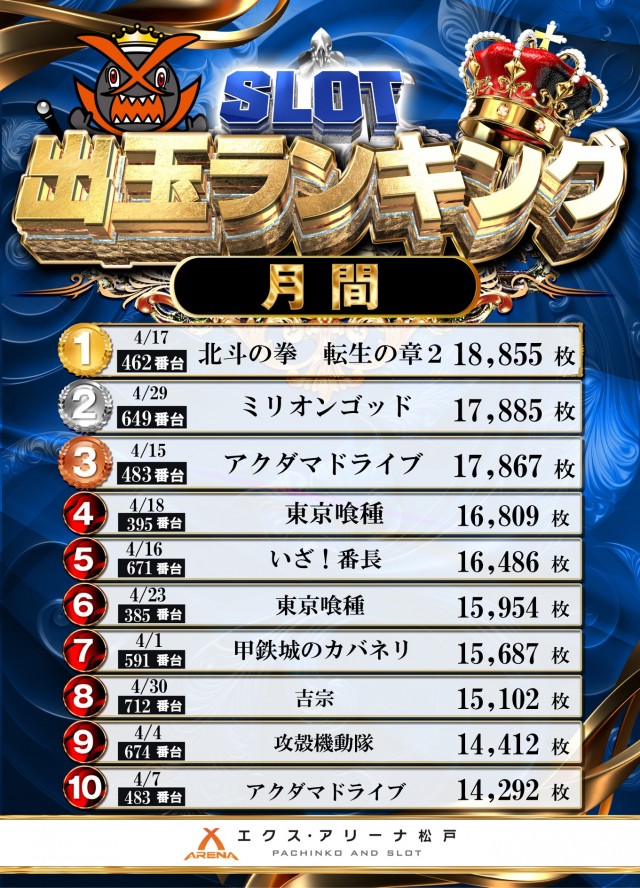 エクス・アリーナ松戸の最新情報画像