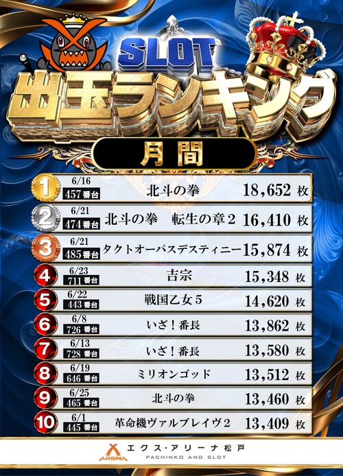 エクス・アリーナ松戸の最新情報画像