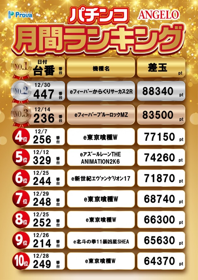 アンジェロの最新情報画像