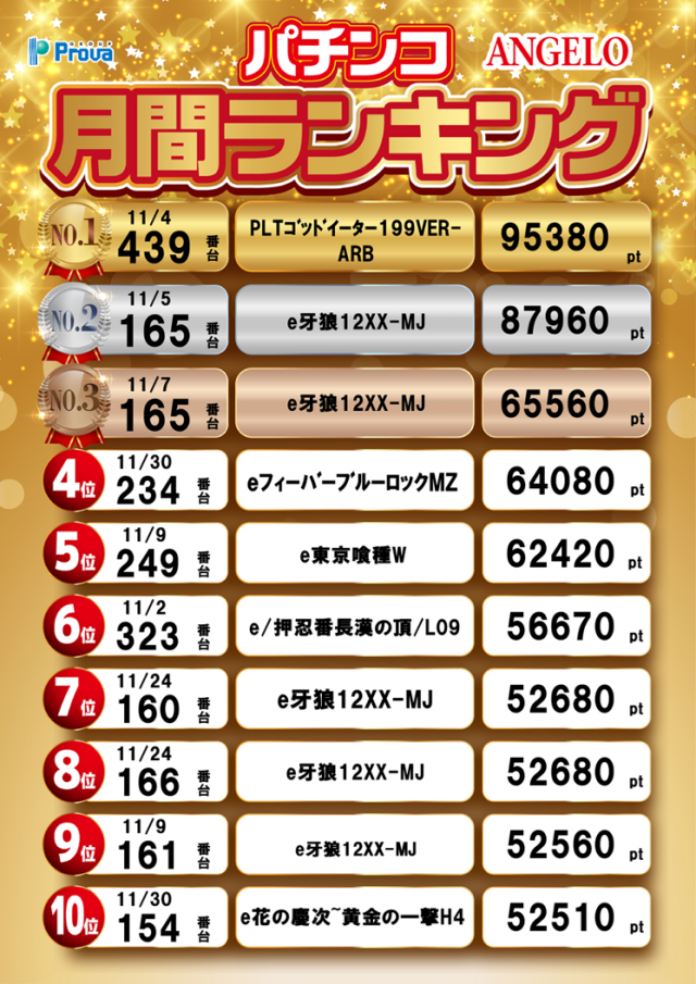 アンジェロの最新情報画像