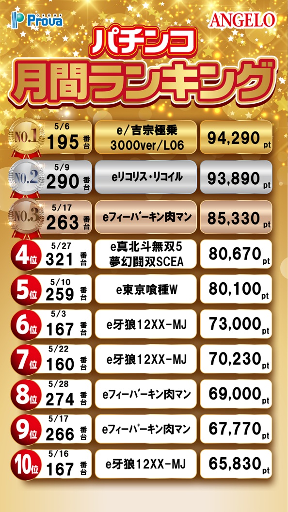 アンジェロの最新情報画像