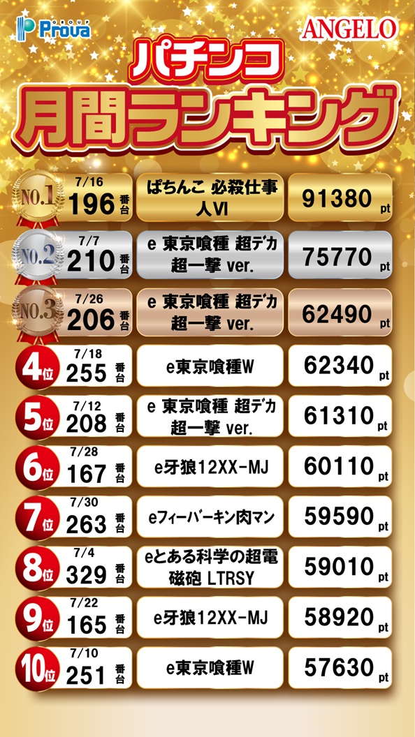 アンジェロの最新情報画像
