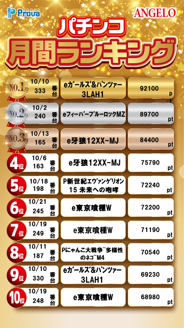 アンジェロの最新情報画像