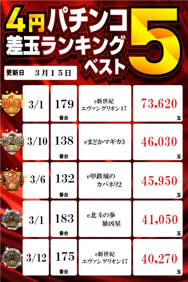 ヒノマル横川店の最新情報画像