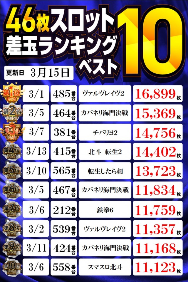 ヒノマル横川店の最新情報画像