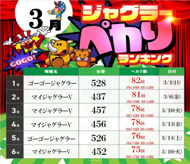 ヒノマル横川店の最新情報画像