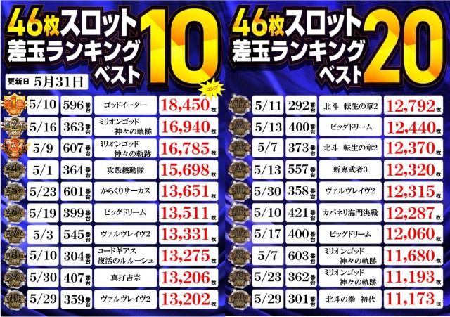 ヒノマル横川店の最新情報画像