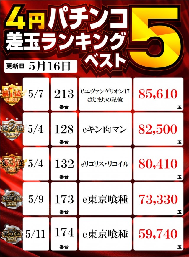 ヒノマル横川店の最新情報画像