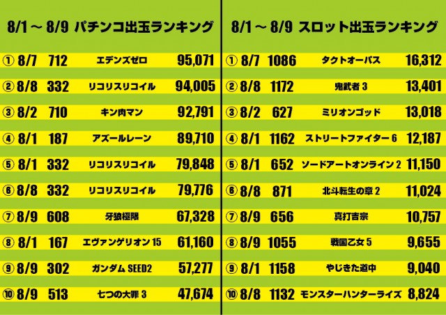 ☆スーパーハリウッド☆柳井店☆の最新情報画像