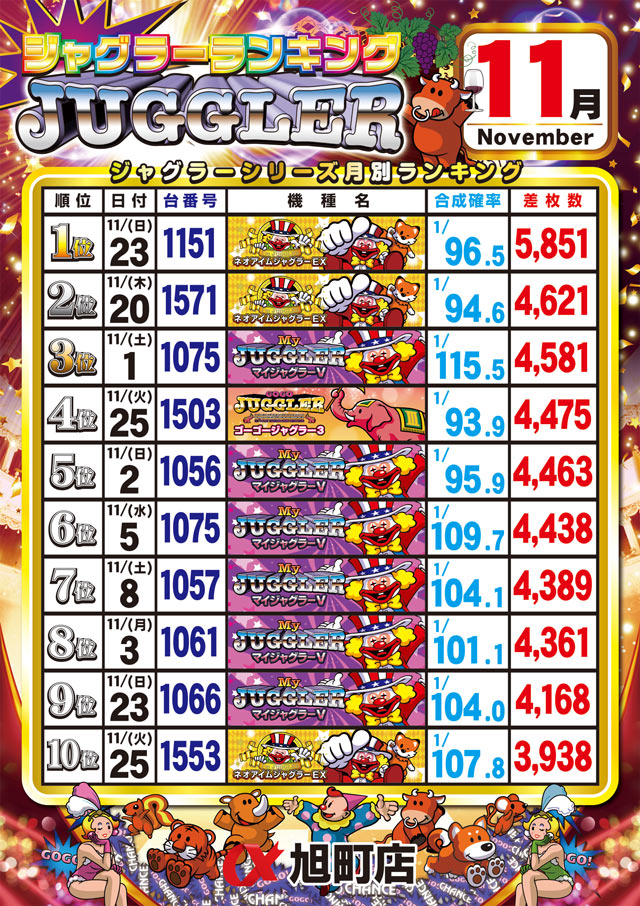 アルファ旭町店の最新情報画像