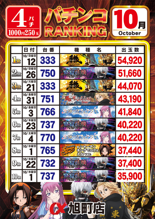 アルファ旭町店の最新情報画像