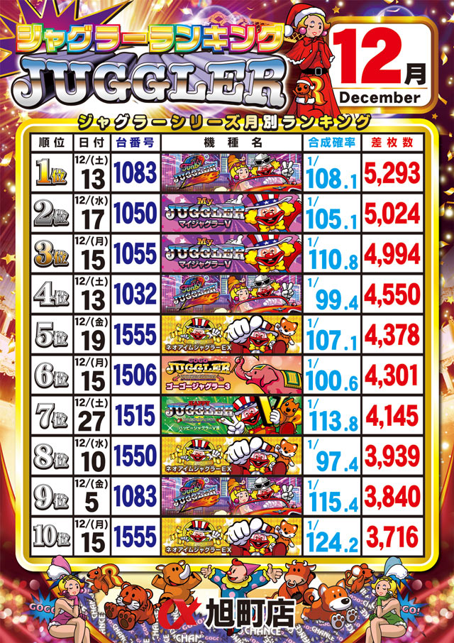 アルファ旭町店の最新情報画像