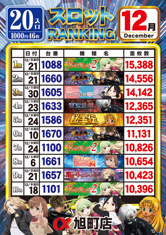 アルファ旭町店の最新情報画像